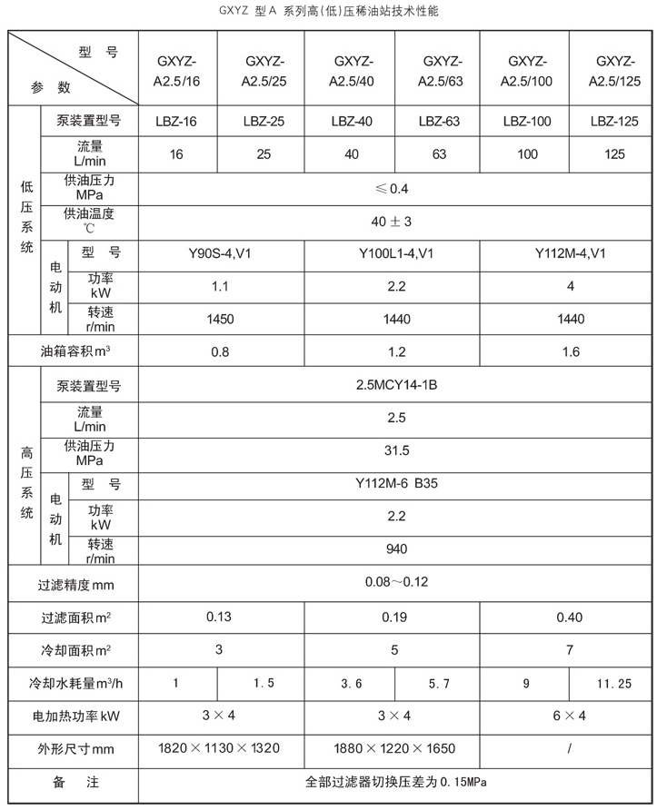 稀油潤(rùn)滑產(chǎn)品圖