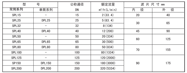 移動式電動潤滑泵批發(fā)