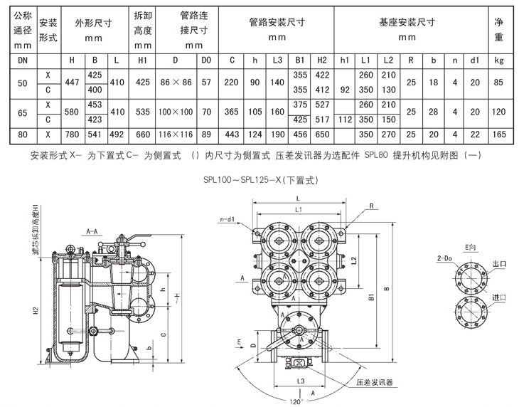 移動式電動潤滑泵制作