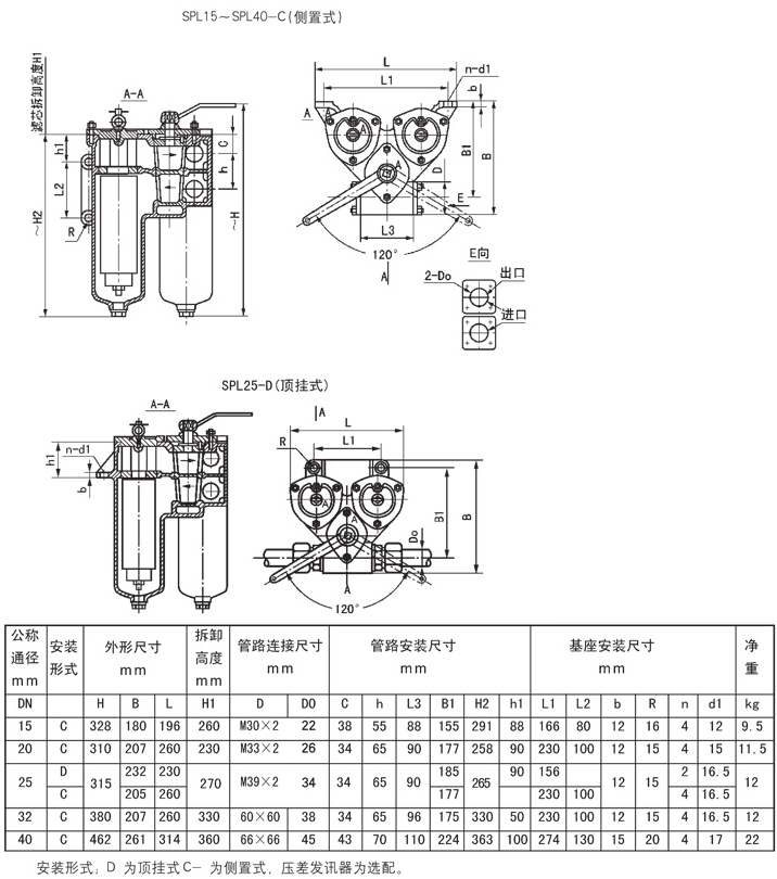 移動式電動潤滑泵制作