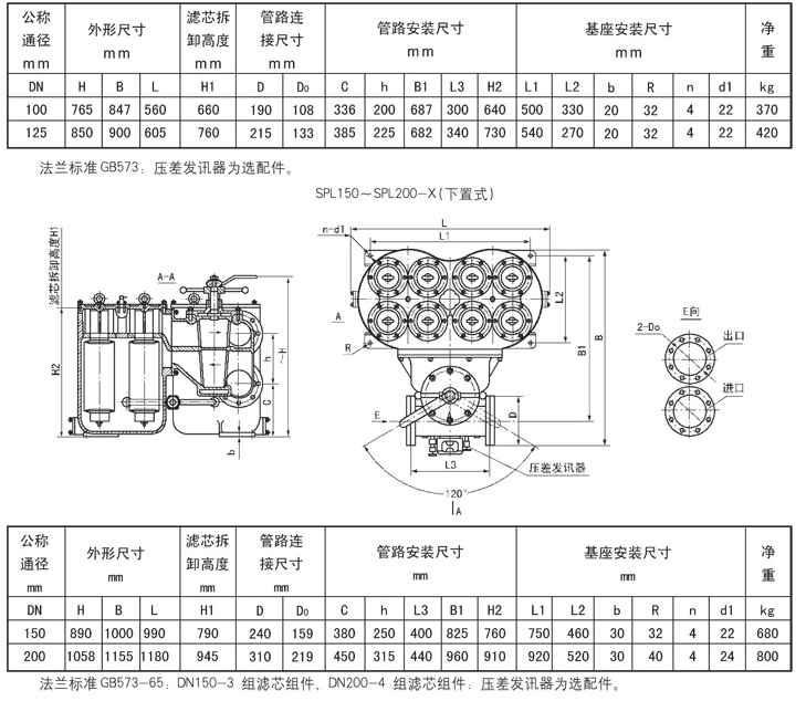 移動式電動潤滑泵制作