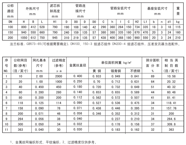 移動式電動潤滑泵制作