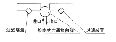 稀油潤(rùn)滑產(chǎn)品圖