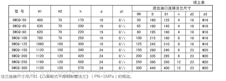 稀油潤(rùn)滑產(chǎn)品圖