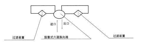 稀油潤(rùn)滑產(chǎn)品圖