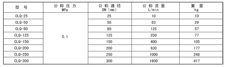 稀油潤滑產(chǎn)品圖