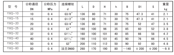 稀油潤滑產(chǎn)品圖