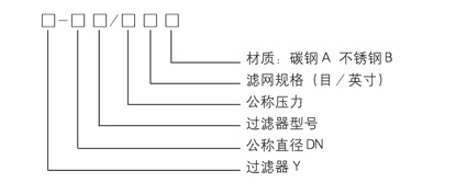 稀油潤(rùn)滑產(chǎn)品圖