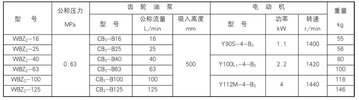 稀油潤滑產(chǎn)品圖