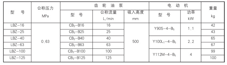 稀油潤(rùn)滑產(chǎn)品圖