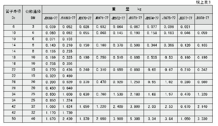 稀油潤(rùn)滑產(chǎn)品圖