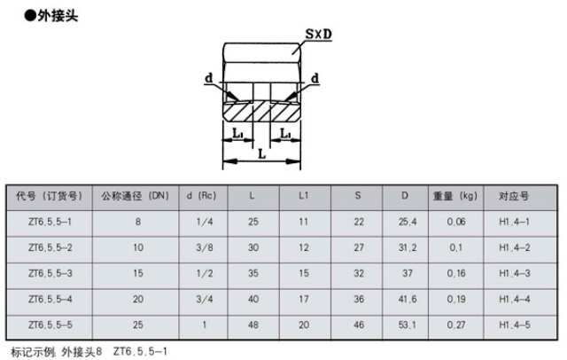 稀油潤(rùn)滑產(chǎn)品圖