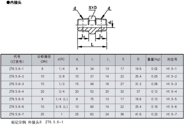 稀油潤(rùn)滑產(chǎn)品圖