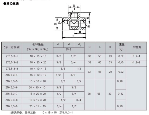 稀油潤(rùn)滑產(chǎn)品圖