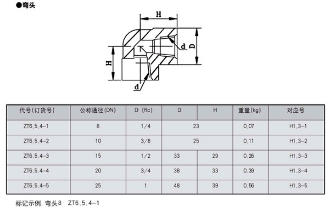 稀油潤(rùn)滑產(chǎn)品圖