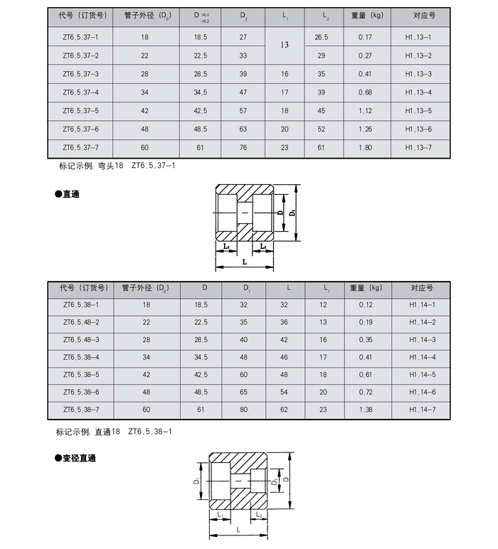 稀油潤滑產(chǎn)品圖